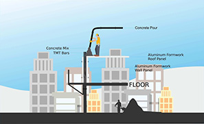 Flats in pallavaram with MIVAN technology